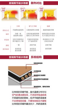 上海90㎡戶型德國威能水地暖安裝全攻略 價格、施工與選購指南